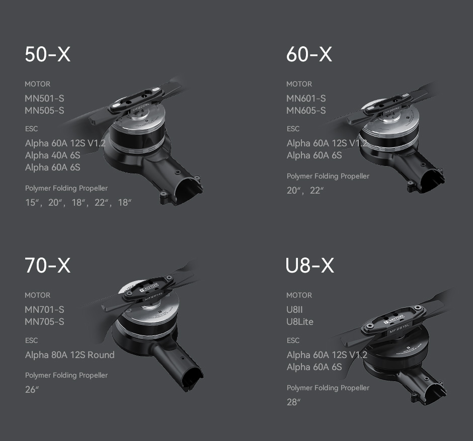 T-Motor 501-X Tahrik Seti Serisi 6S/12S (Entegre Tahrik Sistemi)İHA Motoru — MN501-S KV300+ALPHA 40A LV / CCW — Üretici detay görselleri 2