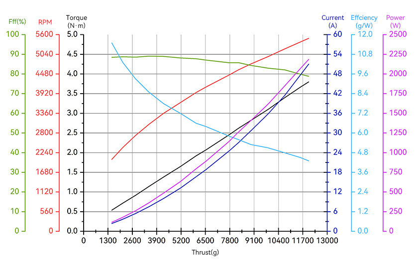 T-Motor A6L — A6L KV160+14S FOC 80A+MF2407P — Technical drawings and performance charts 2