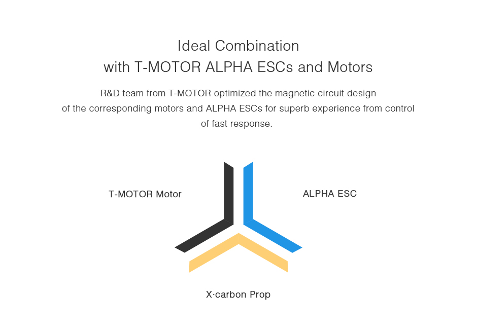 T-Motor MF2009-2 Adet / Çift — Üretici detay görselleri 8