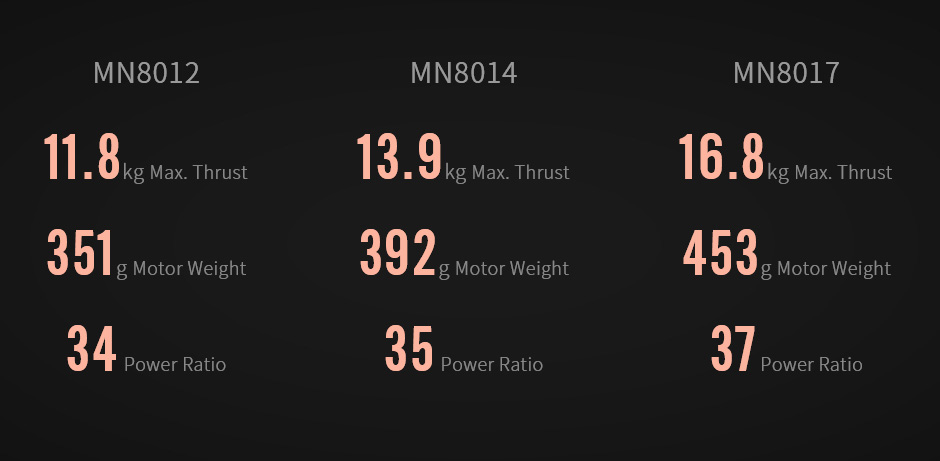 T-Motor MN8014 Antigravity Multirotor VTOL UAV Motor KV100 — Manufacturer product details 2