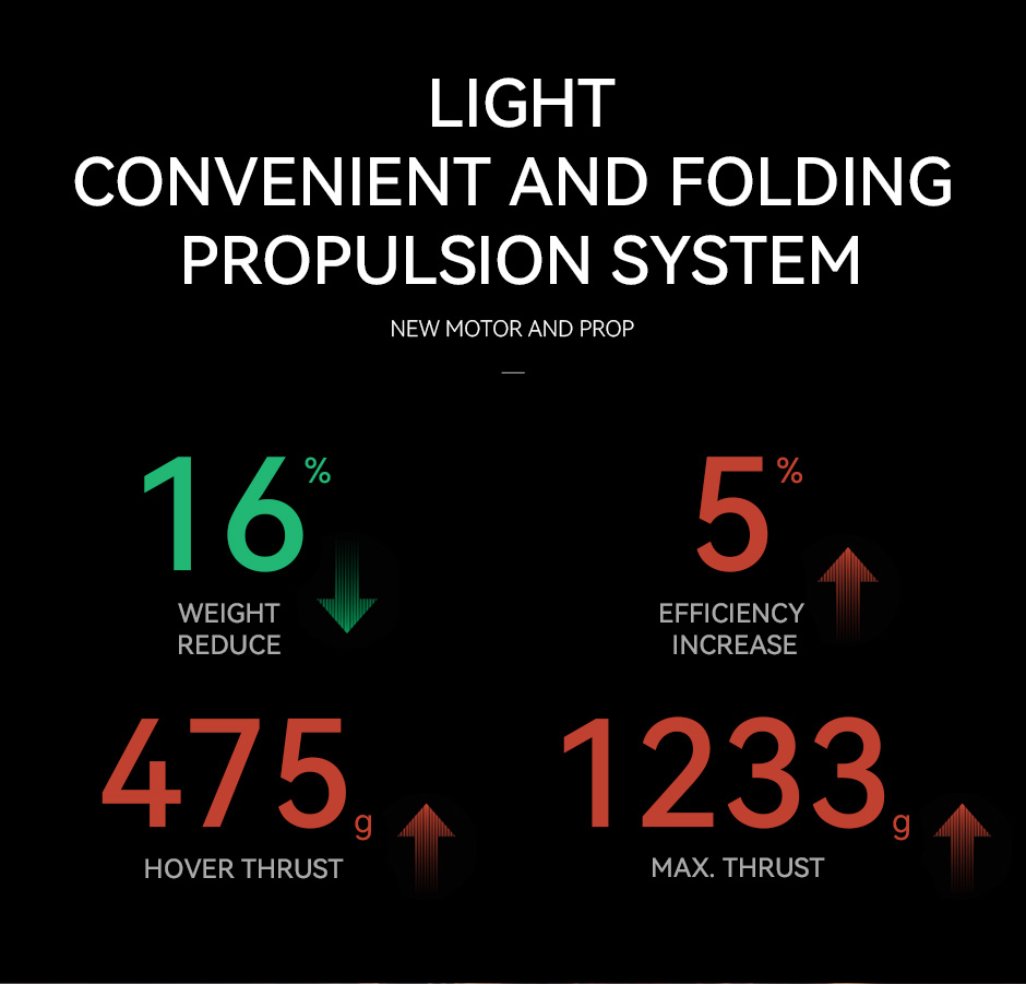 T-Motor Airgear 355 Tahrik Seti Çok Rotorlu İHA Power — Üretici detay görselleri 2