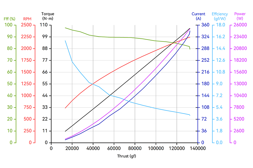 T-Motor X-A16-24S — X-A16-24S KV35+24S FOC 260A — Technical drawings and performance charts 2