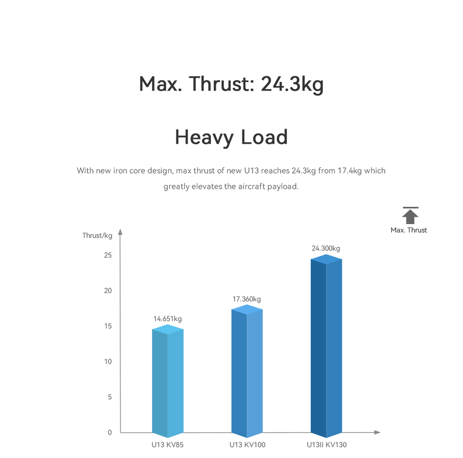 T-Motor U13Ⅱ Power Type Multirotor UAV Motor KV65 — Manufacturer product details 5