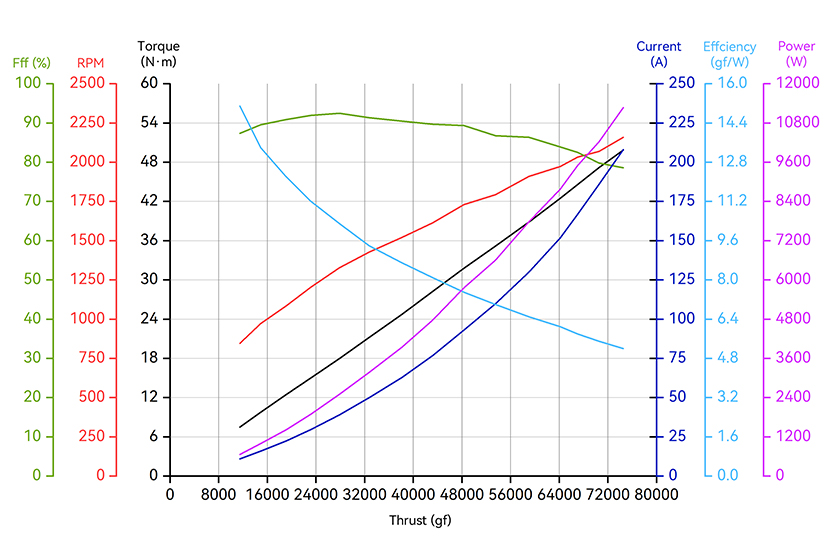 T-Motor A16-18S — A16-18S-KV54+18S FOC 260A — Technical drawings and performance charts 2