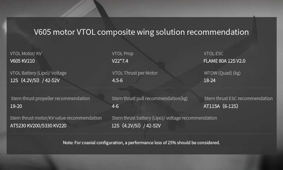 T-Motor V605 12S Vtol Fırçasız Drone Motoru KV210 — Üretici detay görselleri 2