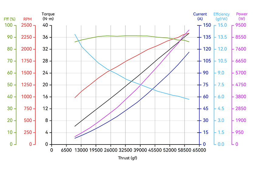 T-Motor A14-24S — A14-24S KV37+24S FOC 120A — Technical drawings and performance charts 2