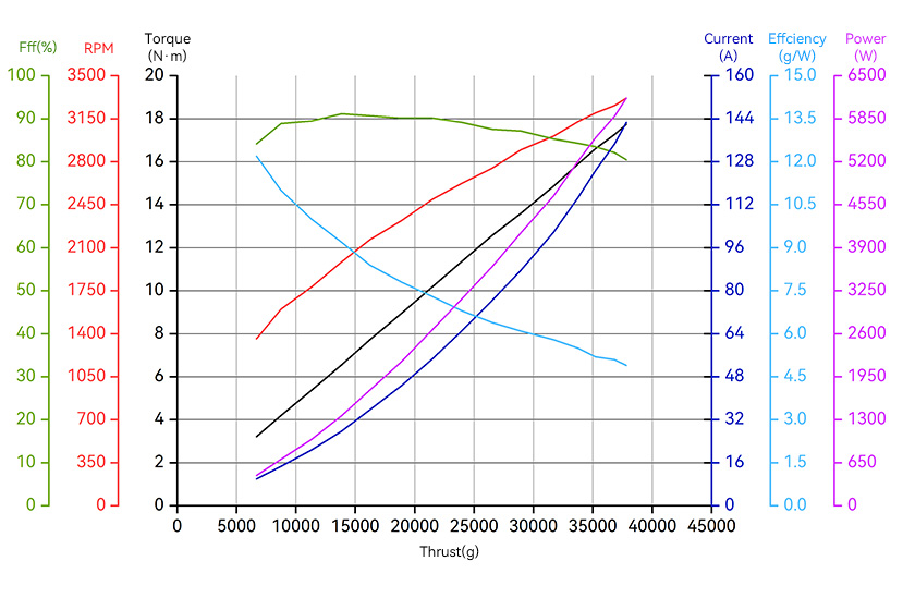T-Motor A12L-14S — A12L KV92+14S FOC 200A — Teknik çizimler ve performans grafikleri 2