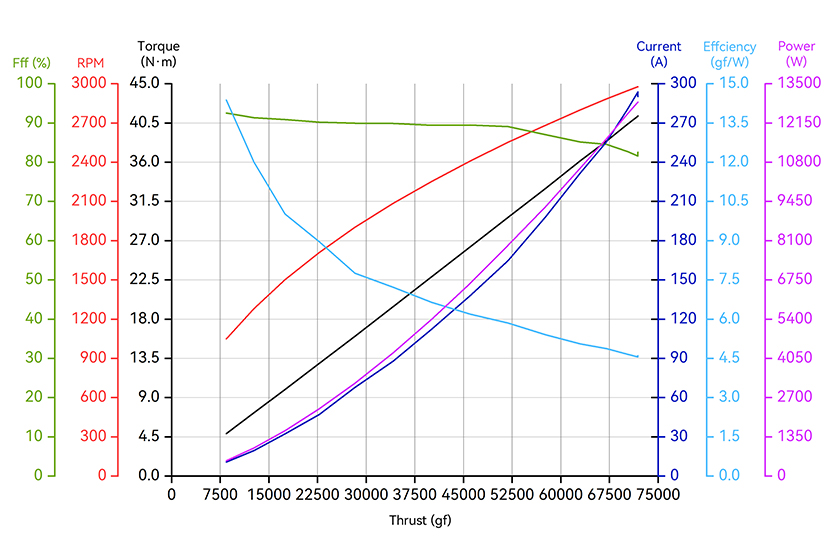 T-Motor X-A12XL II-14S — X-A12XL II-14S KV74+14S FOC 200A — Teknik çizimler ve performans grafikleri 2