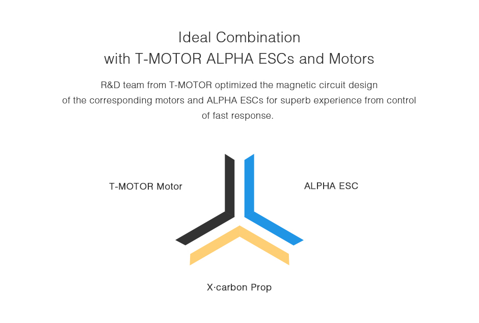 T-Motor MF1503-2 Adet / Çift — Üretici detay görselleri 8