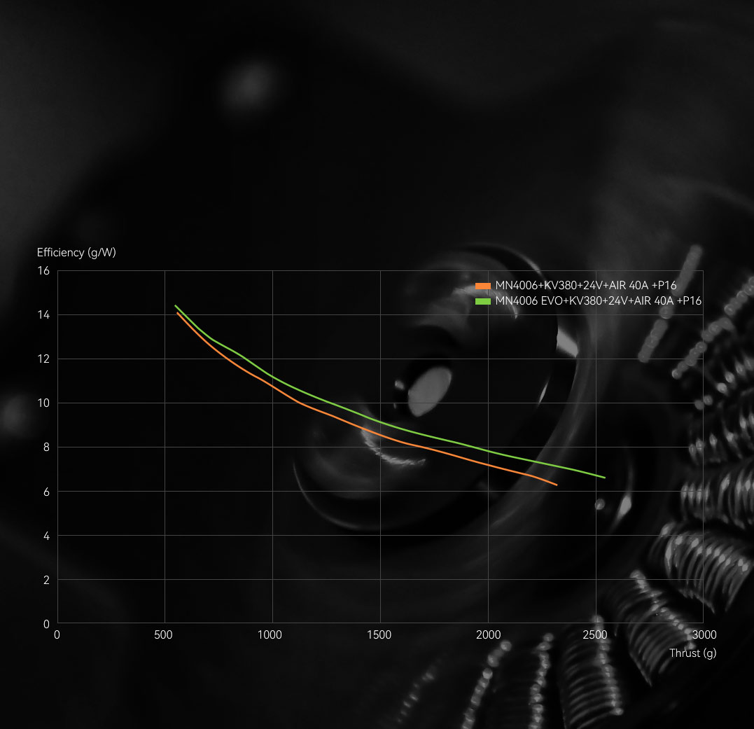 T-Motor MN4006 EVO Antigravity Serisi İHA Motoru 2 Adet / Set KV380 — Üretici detay görselleri 2