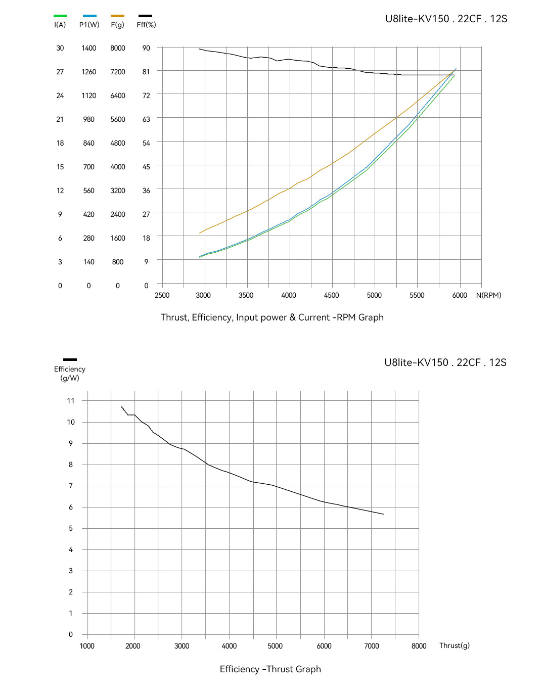 T-Motor U8 Lite Efficiency Type Multirotor UAV Motor KV100 — Technical drawings and performance charts 5
