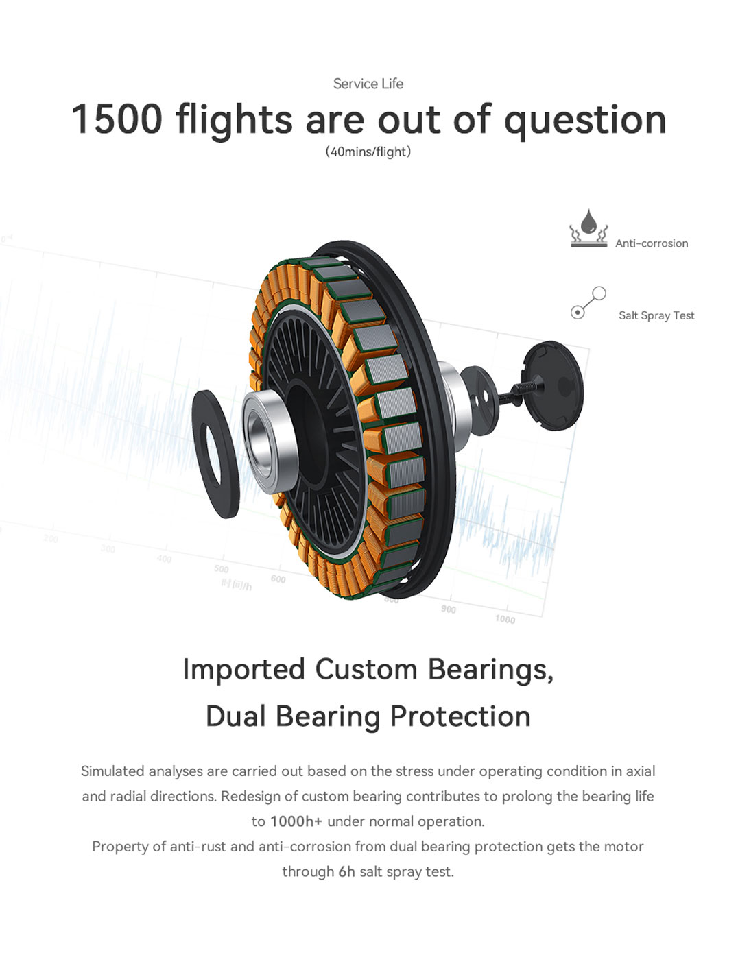 T-Motor U8 Lite Efficiency Type Multirotor UAV Motor KV100 — Manufacturer product details 9
