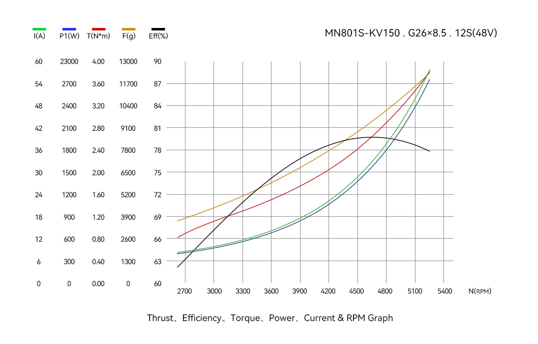 T-Motor MN801-S IP45 Multirotor Fixed Wing UAV Motor KV120 — Technical drawings and performance charts 3