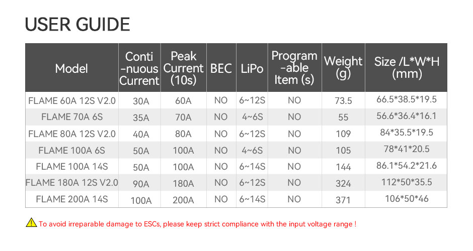 T-Motor FLAME 180A 12S V2.0 Multi-Rotor UAVs ESC — Manufacturer product details 3