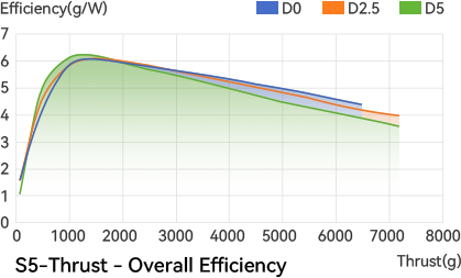 T-Motor MF2412VP — Üretici detay görselleri 6