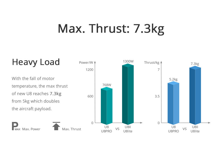 T-Motor U8Ⅱ Efficiency Çok Rotorlu İHA Motoru KV85 — Üretici detay görselleri 5