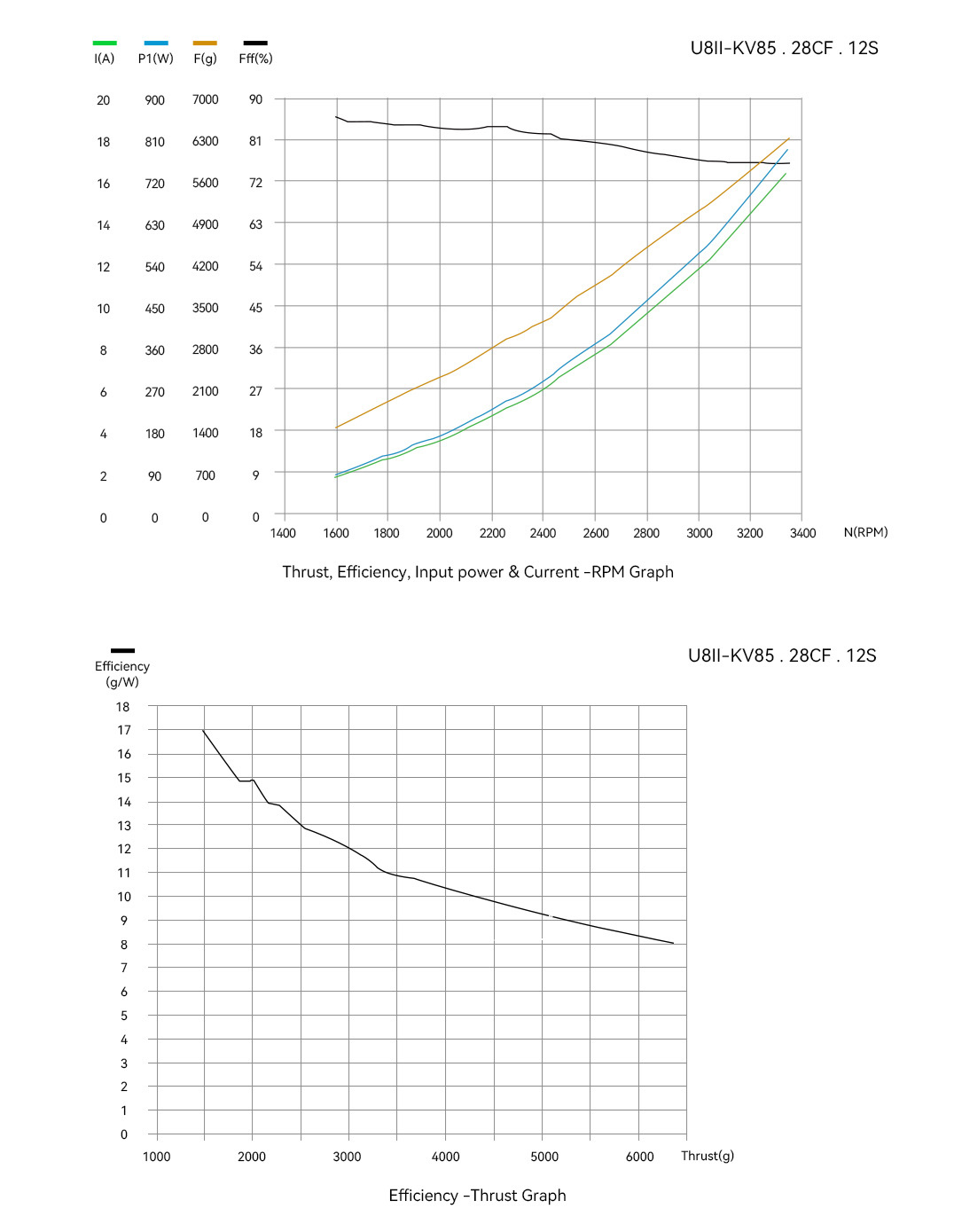 T-Motor U8Ⅱ Efficiency Çok Rotorlu İHA Motoru KV85 — Teknik çizimler ve performans grafikleri 2