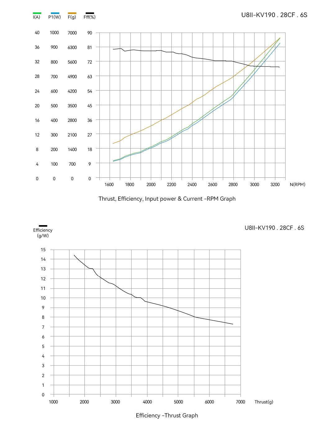 T-Motor U8Ⅱ Efficiency Çok Rotorlu İHA Motoru KV85 — Teknik çizimler ve performans grafikleri 6