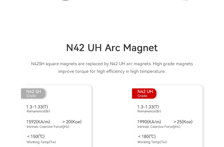 T-Motor U13Ⅱ Power Type Multirotor UAV Motor KV65 — Manufacturer product details 10