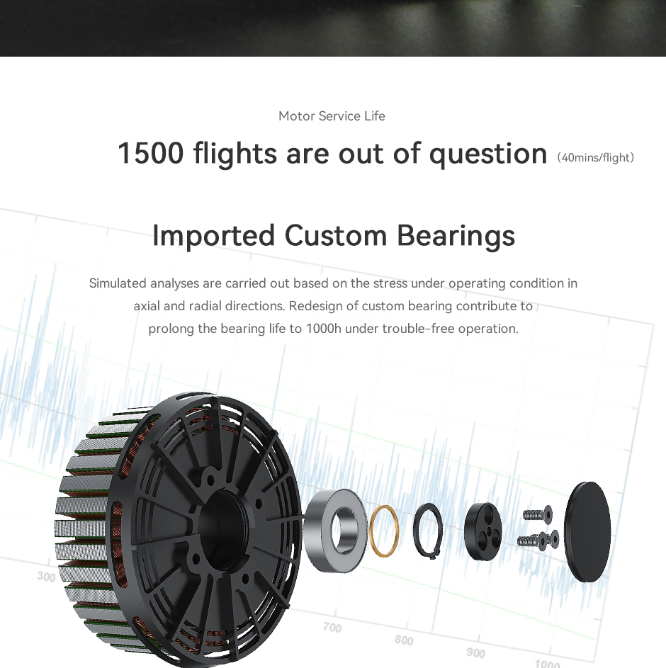 T-Motor U13Ⅱ Power Type Multirotor UAV Motor KV65 — Manufacturer product details 9