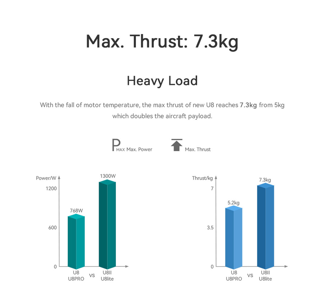 T-Motor U8 Lite Efficiency Type Multirotor UAV Motor KV100 — Manufacturer product details 5