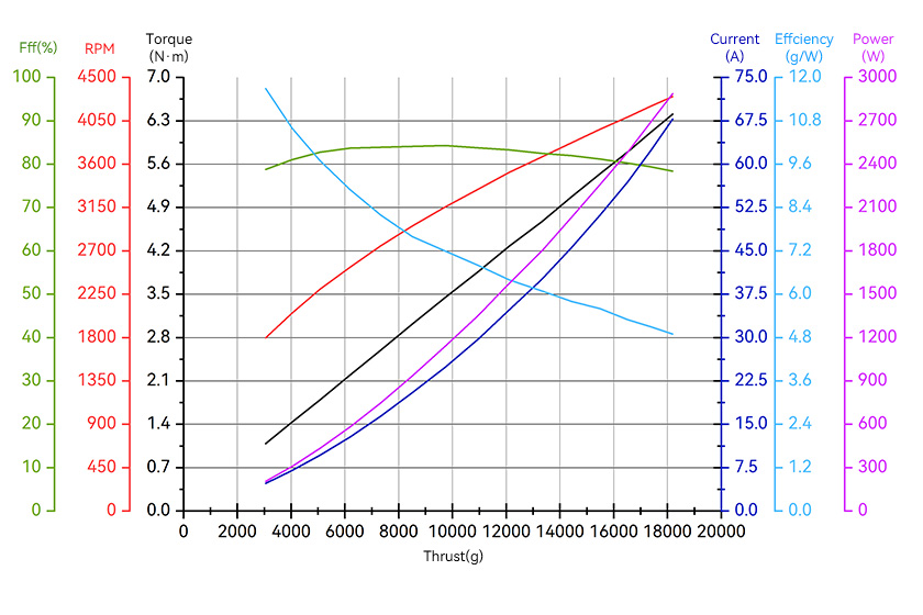 T-Motor A8 — A8 KV115+14S FOC 100A — Technical drawings and performance charts 2