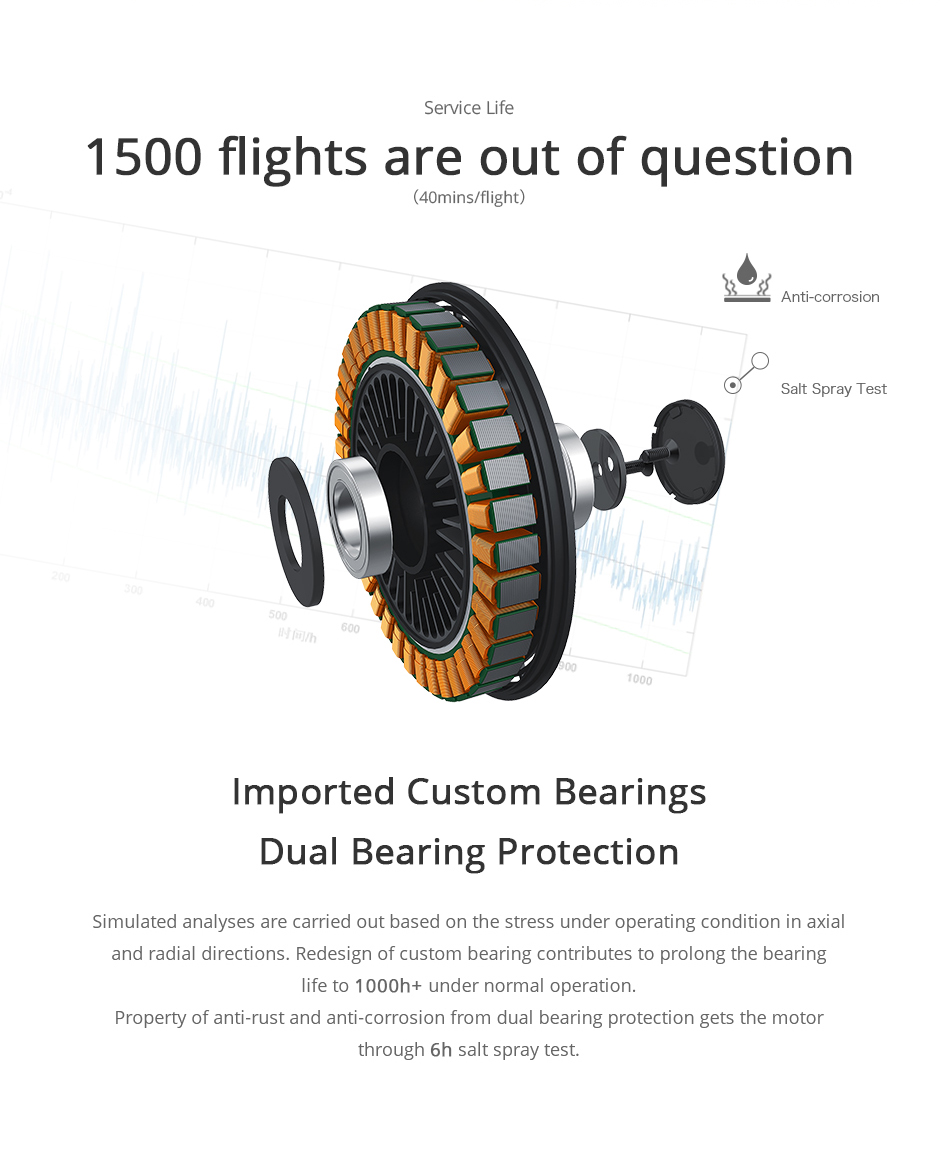 T-Motor U8Ⅱ Efficiency Çok Rotorlu İHA Motoru KV85 — Üretici detay görselleri 11