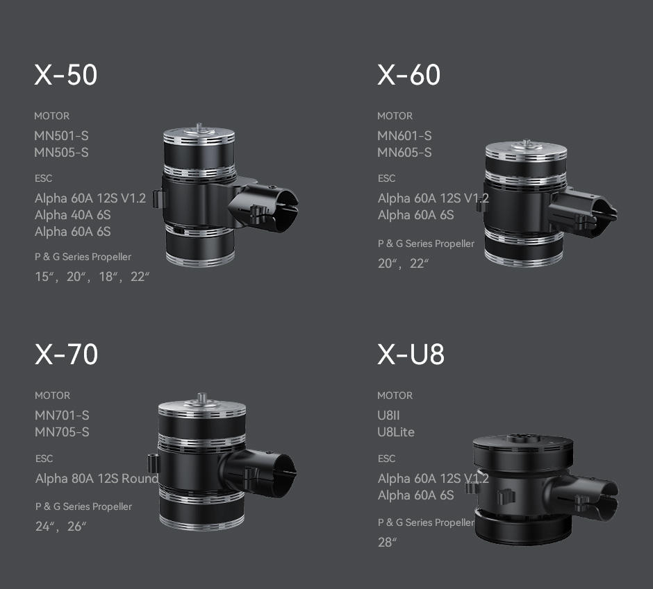 T-Motor X-601 Tahrik Seti Coaxial Serisi (Entegre Tahrik Sistemi ) İHA Motoru — MN601-S KV170+Alpha 60A HV / CCW — Üretici detay görselleri 2