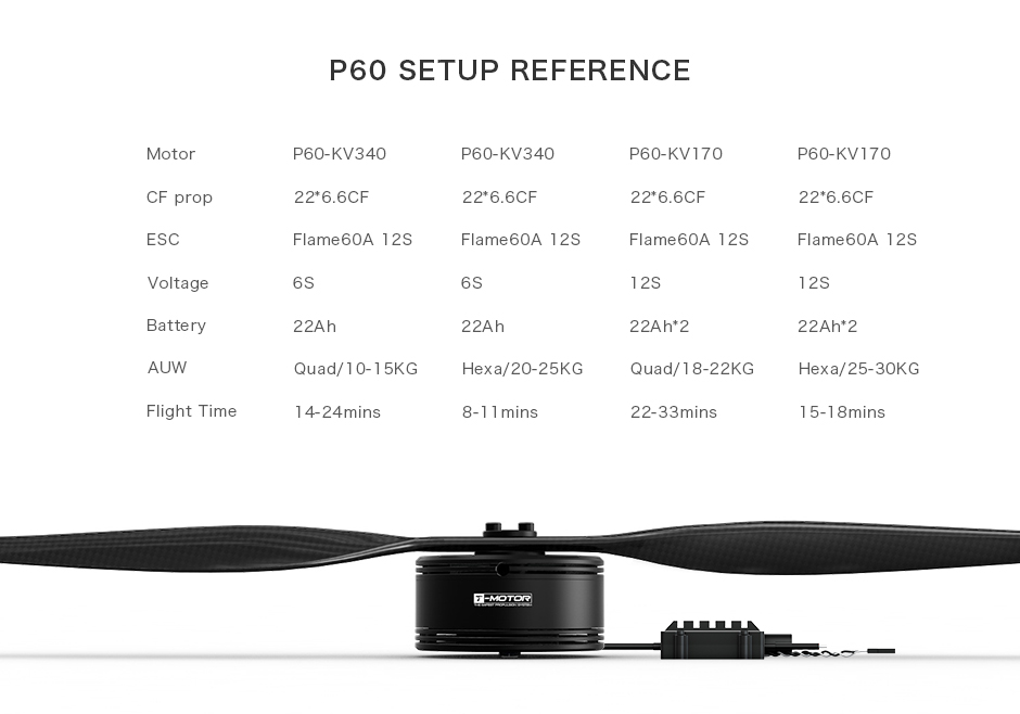 T-Motor P60 Pin Agricultural UAV Motor KV170 — Manufacturer product details 1