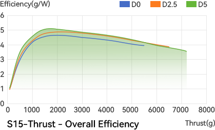 T-Motor MF2412VP — Üretici detay görselleri 8