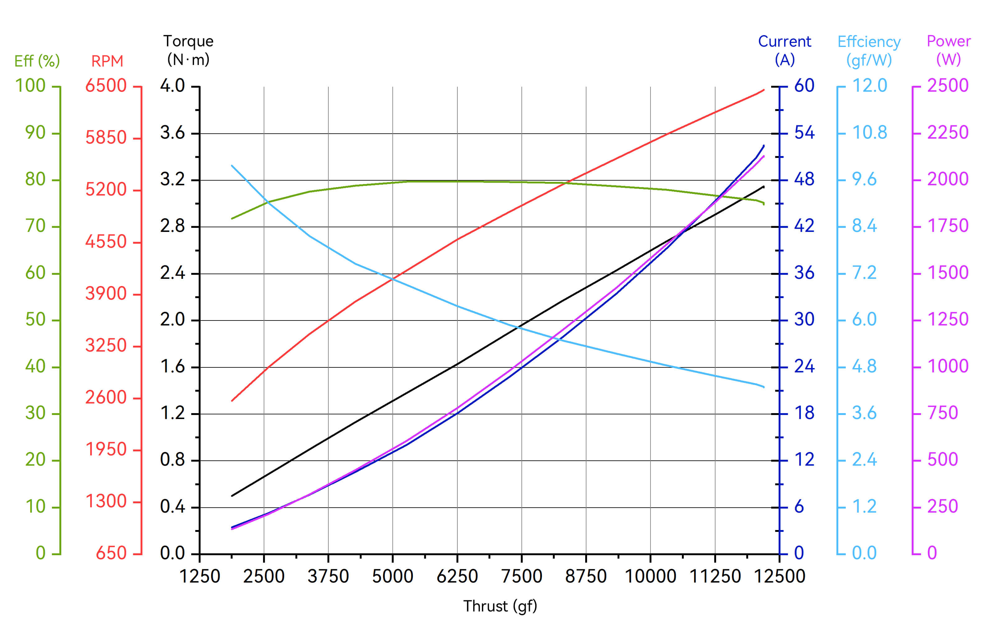 T-Motor A6-X — A6-X KV180+14S FOC 80A+MF2311P — Technical drawings and performance charts 2