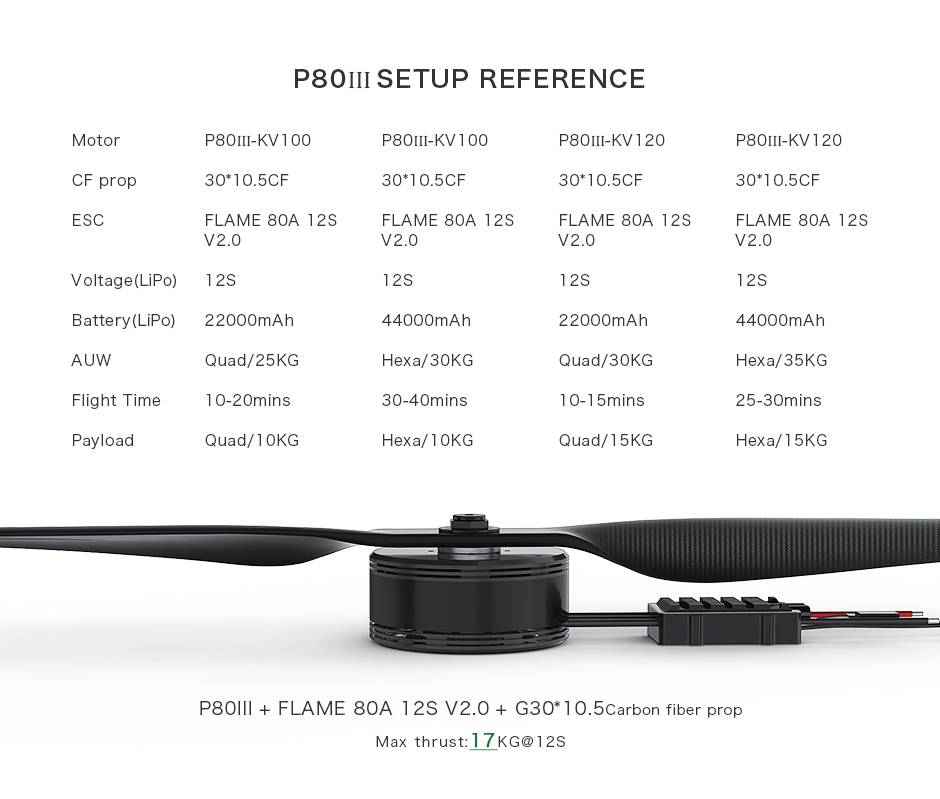 T-Motor P80Ⅲ Pin Agricultural UAV Motor KV100 — Manufacturer product details 1