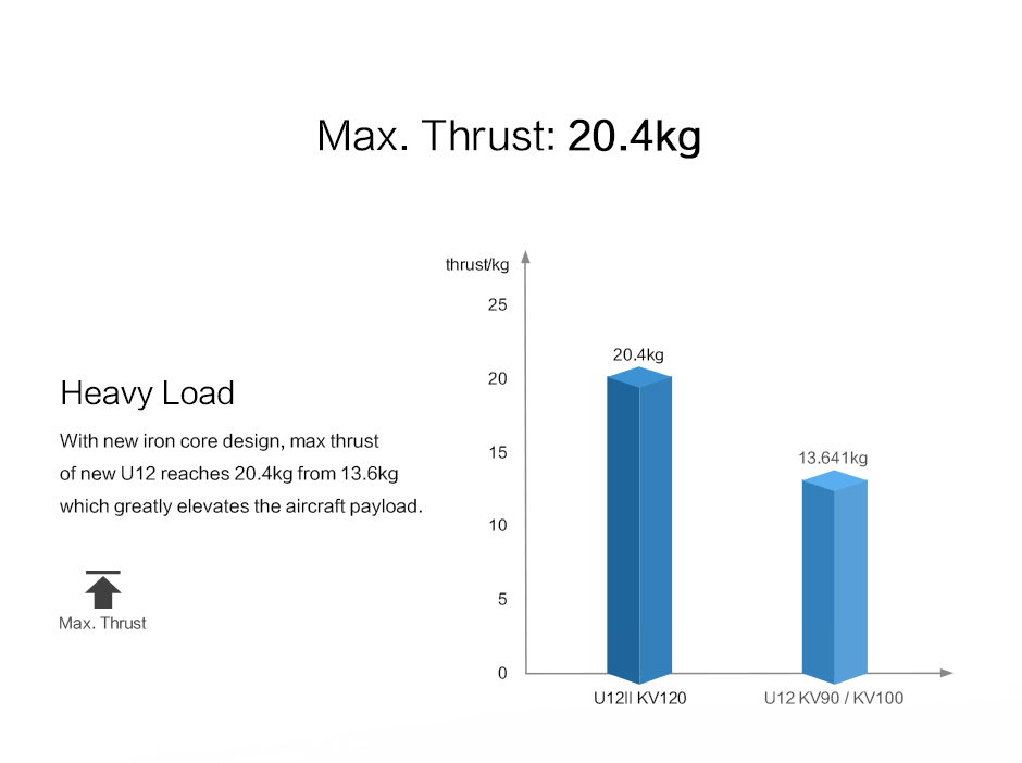 T-Motor U12Ⅱ Efficiency Çok Rotorlu İHA Motoru KV60 — Üretici detay görselleri 5